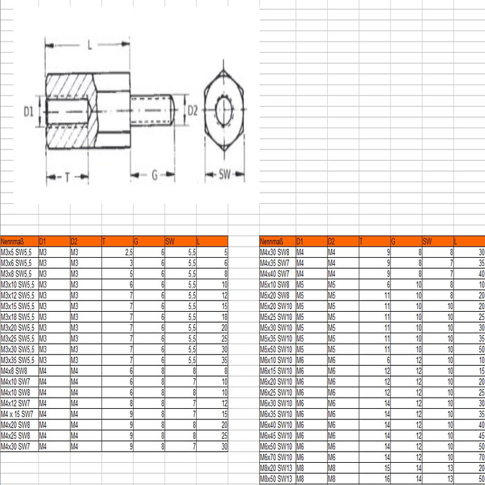 Perno de distancia  DIN N0373 M3X15 SW5,5