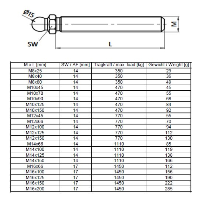 Varilla roscada M16x125 para patas giratorias, acero, serie 15